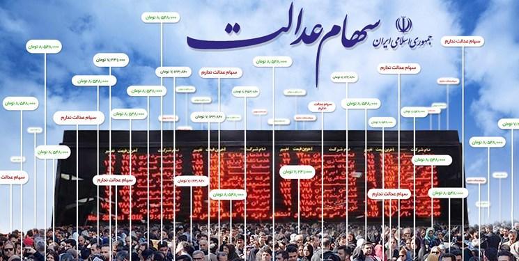 درخواست ورود هم زمان 30 شرکت سرمایه گذاری استانی به بورس